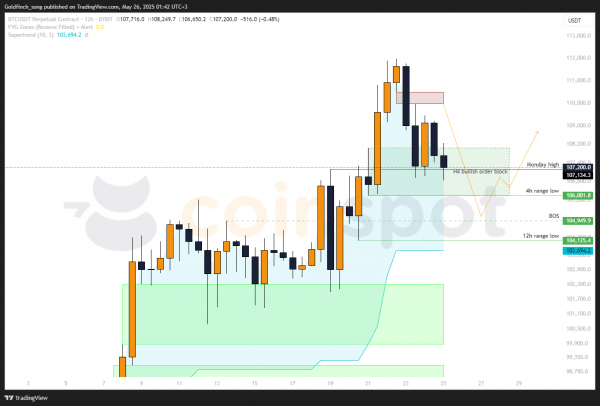 Прогноз по Bitcoin (BTC): ключевые уровни для входа в лонг на 26 мая 2025