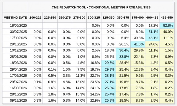 Главные сигналы для BTC: 5 ключевых событий недели