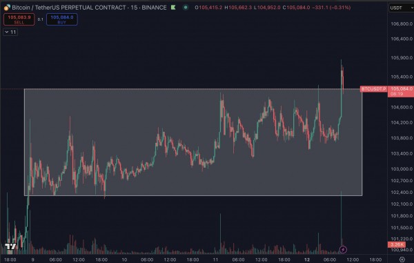 Главные сигналы для BTC: 5 ключевых событий недели