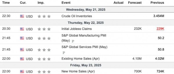 Рынок следит за макростатистикой США: 4 важных отчета на этой неделе для криптовалют Рынок следит за макростатистикой США: 4 важных отчета на этой неделе для криптовалют