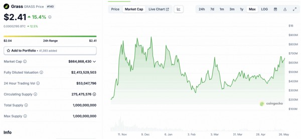 Второй аирдроп от GRASS: старт восьмого этапа Второй аирдроп от GRASS: старт восьмого этапа