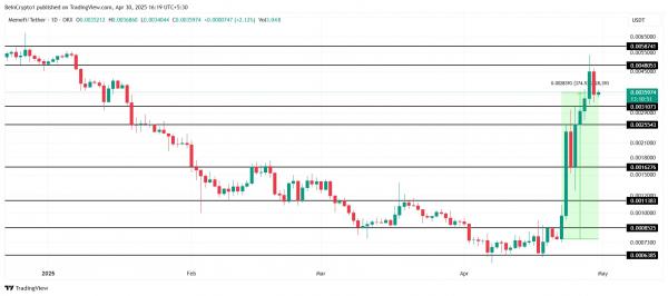 Housecoin преодолевает $100M, MEMEFI штурмует максимум, а PENGU балансирует на грани: что ждёт рынок мемкоинов