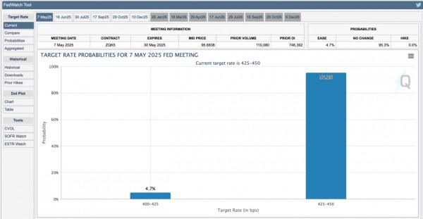 Доходность облигаций сигналит ФРС о снижении ставки — Бессент обсудит это с Пауэллом
