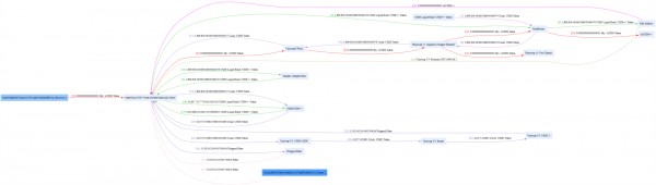 Usual Protocol приостановил контракт после взлома USD0