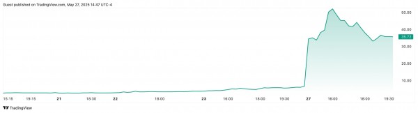 Глава Consensys Джо Любин может стать &laquo;Майклом Сейлором&raquo; для Ethereum