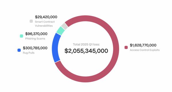 Lido DAO реагирует на взлом оракула Chorus One: экстренное голосование и расследование Lido DAO реагирует на взлом оракула Chorus One: экстренное голосование и расследование