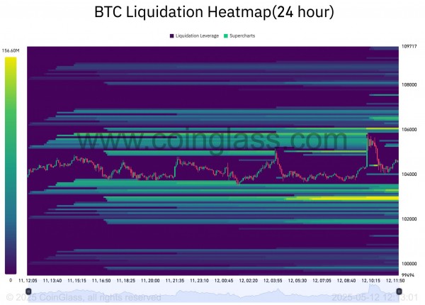 Главные сигналы для BTC: 5 ключевых событий недели