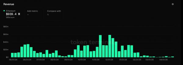 Ethereum R1: честная альтернатива слоистым L2 с перекосом в централизацию