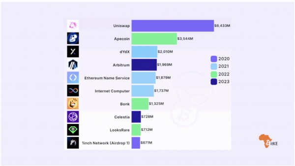 Второй аирдроп от GRASS: старт восьмого этапа Второй аирдроп от GRASS: старт восьмого этапа