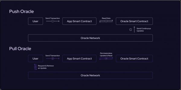 Как Pyth бросает вызов монополии на рынке финансовых данных Как Pyth бросает вызов монополии на рынке финансовых данных