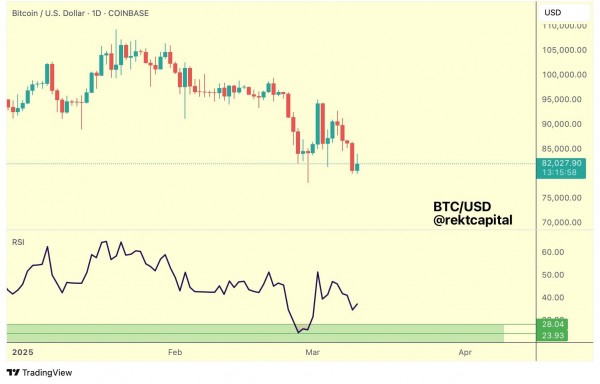 Главные сигналы для BTC: 5 ключевых событий недели