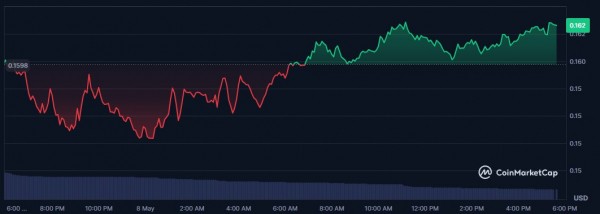 Movement Labs сменила название на Move Industries после увольнения Руши Манче