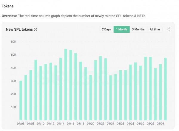 Axiom Exchange обошёл Pump.fun по доходам на Solana: как так вышло?