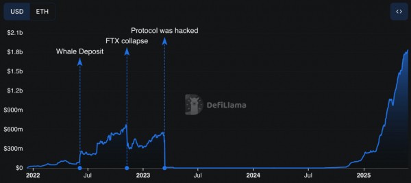Euler запускает DEX нового поколения — доходность усиливается за счет лендинга Euler запускает DEX нового поколения — доходность усиливается за счет лендинга
