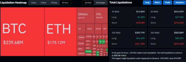 Bitcoin штурмует $101K: рынок на подъёме, альткоины не отстают