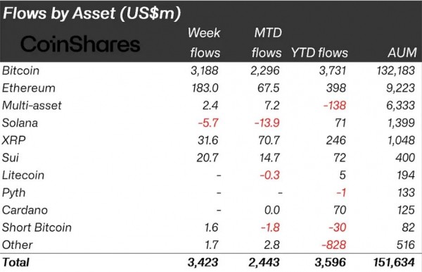 Sui или Solana: кто станет выбором институционалов? Sui или Solana: кто станет выбором институционалов?