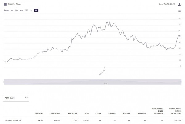 Sui или Solana: кто станет выбором институционалов? Sui или Solana: кто станет выбором институционалов?