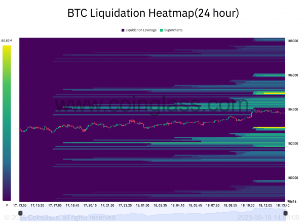 Биткоин готовится к прорыву: трейдеры ждут рост до $116 000 уже в ближайшие дни