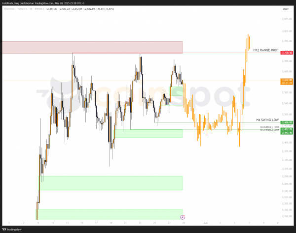 Прогноз по Ethereum (ETH): сценарии движения цены и важные уровни на 29-30 мая