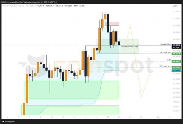 Прогноз по Bitcoin (BTC): ключевые уровни для входа в лонг на 26 мая 2025