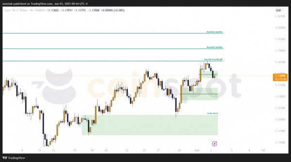 Прогноз по EUR/USD на 3 июня: одна цель достигнута, рынок корректируется после снятия ликвидности Прогноз по EUR/USD на 3 июня: одна цель достигнута, рынок корректируется после снятия ликвидности