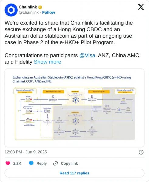 Курс Chainlink (LINK) укрепляется на фоне роста доверия к технологии и реального применения