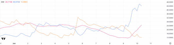 ETH демонстрирует силу: индикаторы сигналят о возможном прорыве вверх ETH демонстрирует силу: индикаторы сигналят о возможном прорыве вверх