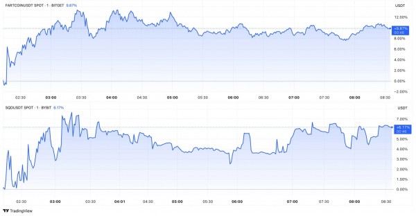 Coinbase добавила Fartcoin и Subsquid в листинг-лист