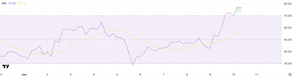 ETH демонстрирует силу: индикаторы сигналят о возможном прорыве вверх ETH демонстрирует силу: индикаторы сигналят о возможном прорыве вверх
