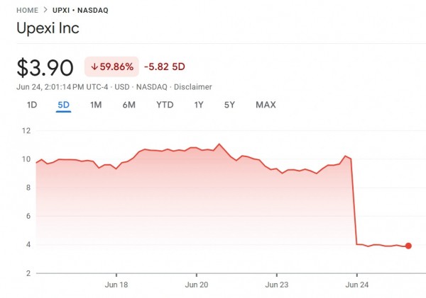 Казна Upexi на Solana обесценилась на 60% после выхода 43 млн токенов