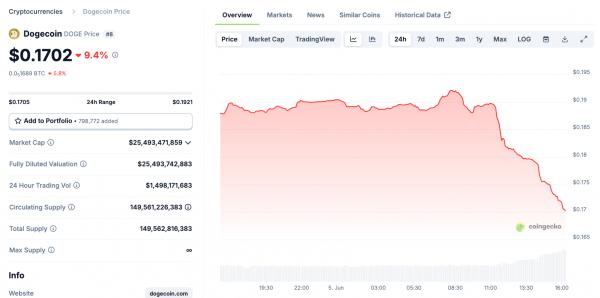 Противостояние Трампа и Маска: мемкоины, скандалы и последствия для крипторынка Противостояние Трампа и Маска: мемкоины, скандалы и последствия для крипторынка