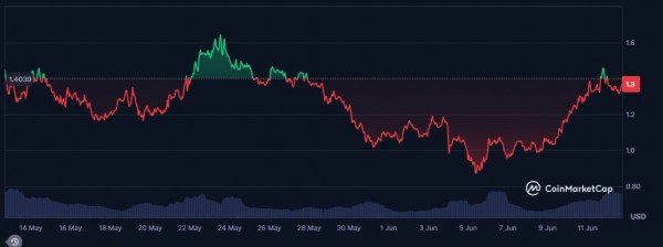 CAKE, Subsquid и Fartcoin выходят на Coinbase CAKE, Subsquid и Fartcoin выходят на Coinbase