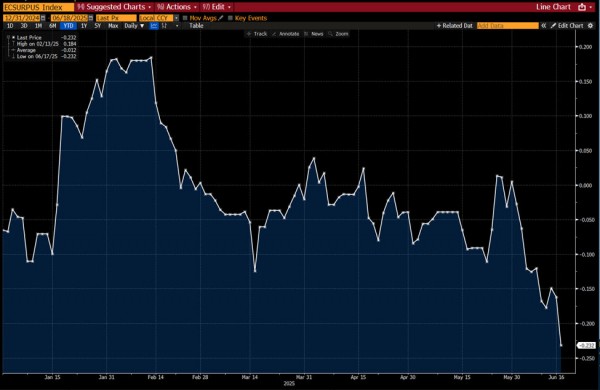 Три экономических события в США, способных повлиять на биткоин на этой неделе Три экономических события в США, способных повлиять на биткоин на этой неделе