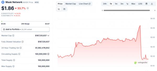 Как конфликт Трампа и Илона Маска обвалил цену MASK на 40% и что ждёт токен дальше