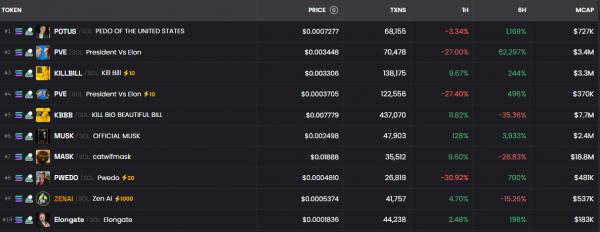 Противостояние Трампа и Маска: мемкоины, скандалы и последствия для крипторынка Противостояние Трампа и Маска: мемкоины, скандалы и последствия для крипторынка