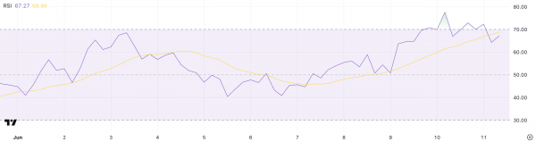 Hyperliquid (HYPE) обновляет рекорды и удерживается выше $40: что ждёт токен дальше? Hyperliquid (HYPE) обновляет рекорды и удерживается выше $40: что ждёт токен дальше?