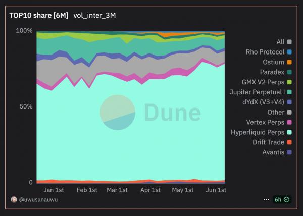 Hyperliquid (HYPE) обновляет рекорды и удерживается выше $40: что ждёт токен дальше? Hyperliquid (HYPE) обновляет рекорды и удерживается выше $40: что ждёт токен дальше?