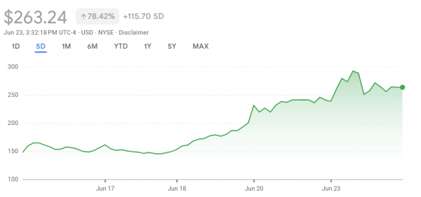 Акции Circle выходят на первое место в цифровом индексе VanEck: почему это важно для всего крипторынка Акции Circle выходят на первое место в цифровом индексе VanEck: почему это важно для всего крипторынка