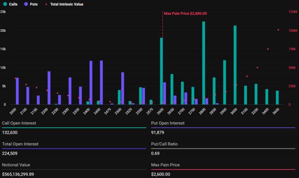 Крипторынок на грани: истекают опционы на $4,1 млрд в BTC и ETH Крипторынок на грани: истекают опционы на $4,1 млрд в BTC и ETH