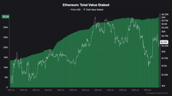 Централизация и дефицит ликвидности: что значит новый рекорд по Ethereum-стейкингу Централизация и дефицит ликвидности: что значит новый рекорд по Ethereum-стейкингу