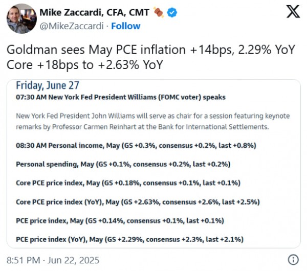 Три экономических события в США, способных повлиять на биткоин на этой неделе Три экономических события в США, способных повлиять на биткоин на этой неделе