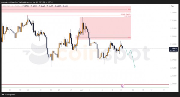 Прогноз на USD/CNH на 11 июня: ситуация проясняется, возможен шорт с текущих Прогноз на USD/CNH на 11 июня: ситуация проясняется, возможен шорт с текущих