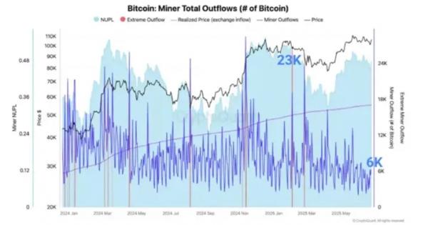 CryptoQuant: Продажи биткоинов «майнерами эпохи Сатоши» упали до минимума CryptoQuant: Продажи биткоинов «майнерами эпохи Сатоши» упали до минимума