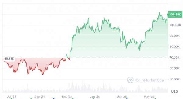 Биткоину может быть непросто в третьем квартале — внимание переключается на Ethereum Биткоину может быть непросто в третьем квартале — внимание переключается на Ethereum
