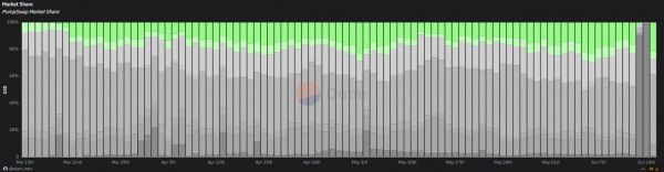 Pump.fun запускает PUMP: предварительный листинг на Aevo уже начался