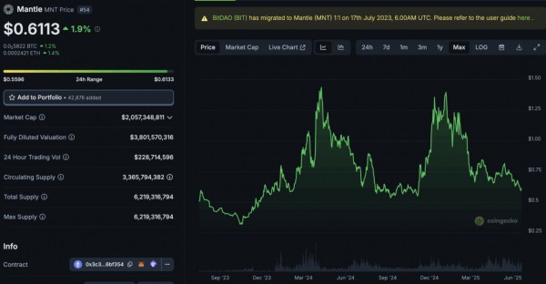 Mantle запускает первый крипто-необанк UR &mdash; как это повлияет на цену MNT в июне