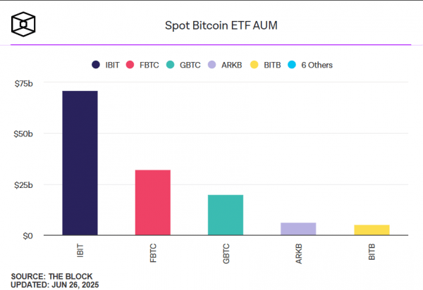 Приток в Bitcoin-ETF в США достиг $3.9 млрд за 12 дней на фоне падения доллара Приток в Bitcoin-ETF в США достиг $3.9 млрд за 12 дней на фоне падения доллара