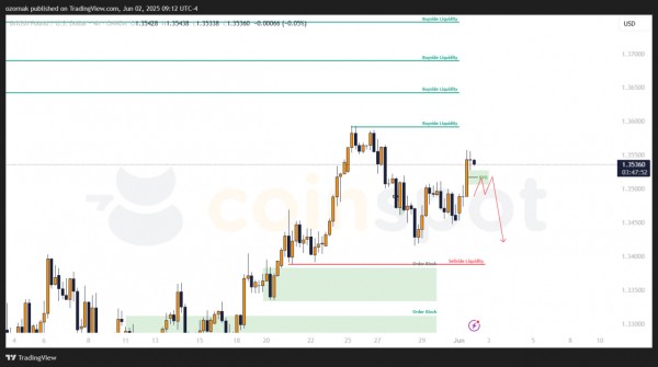 Прогноз по GBP/USD на 2 мая: сценарии в силе, в приоритете продолжение роста Прогноз по GBP/USD на 2 мая: сценарии в силе, в приоритете продолжение роста