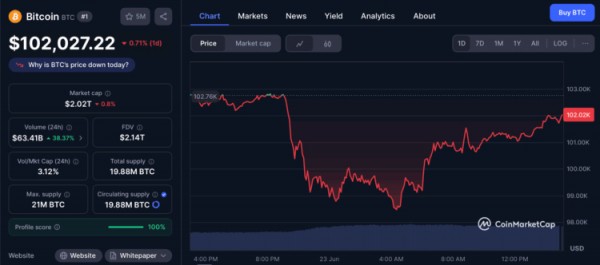 BTC против SOL: кто выиграет в долгосрочной гонке?