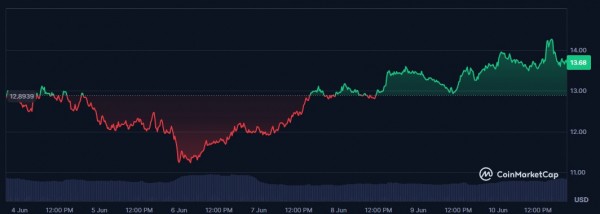 Canary Capital запускает траст в Делавэре под ETF на застейканный Injective